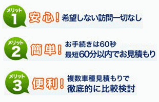 オートックワンのポイント